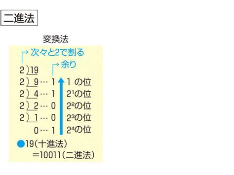 上開 意味|「じょうかい」の意味や使い方 わかりやすく解説 Weblio辞書